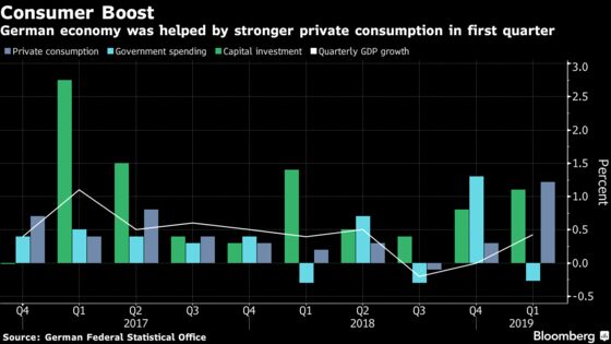 German Economy Suffers Another Blow as Business Confidence Drops