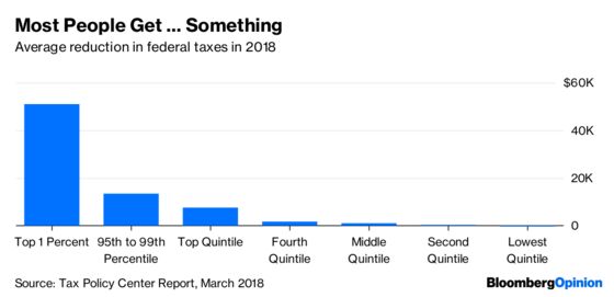 Trump and the Democrats Are Both Right About the Tax Cuts