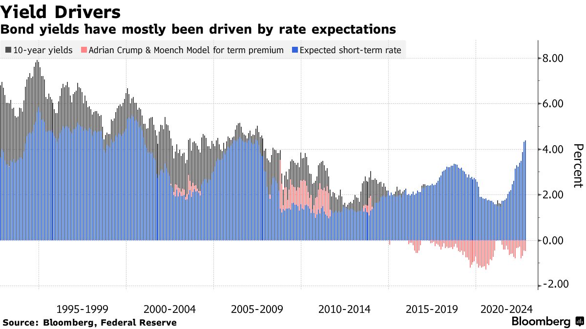 モルガン・スタンレーが一蹴する懸念、誰が米国債を買うのか - Bloomberg