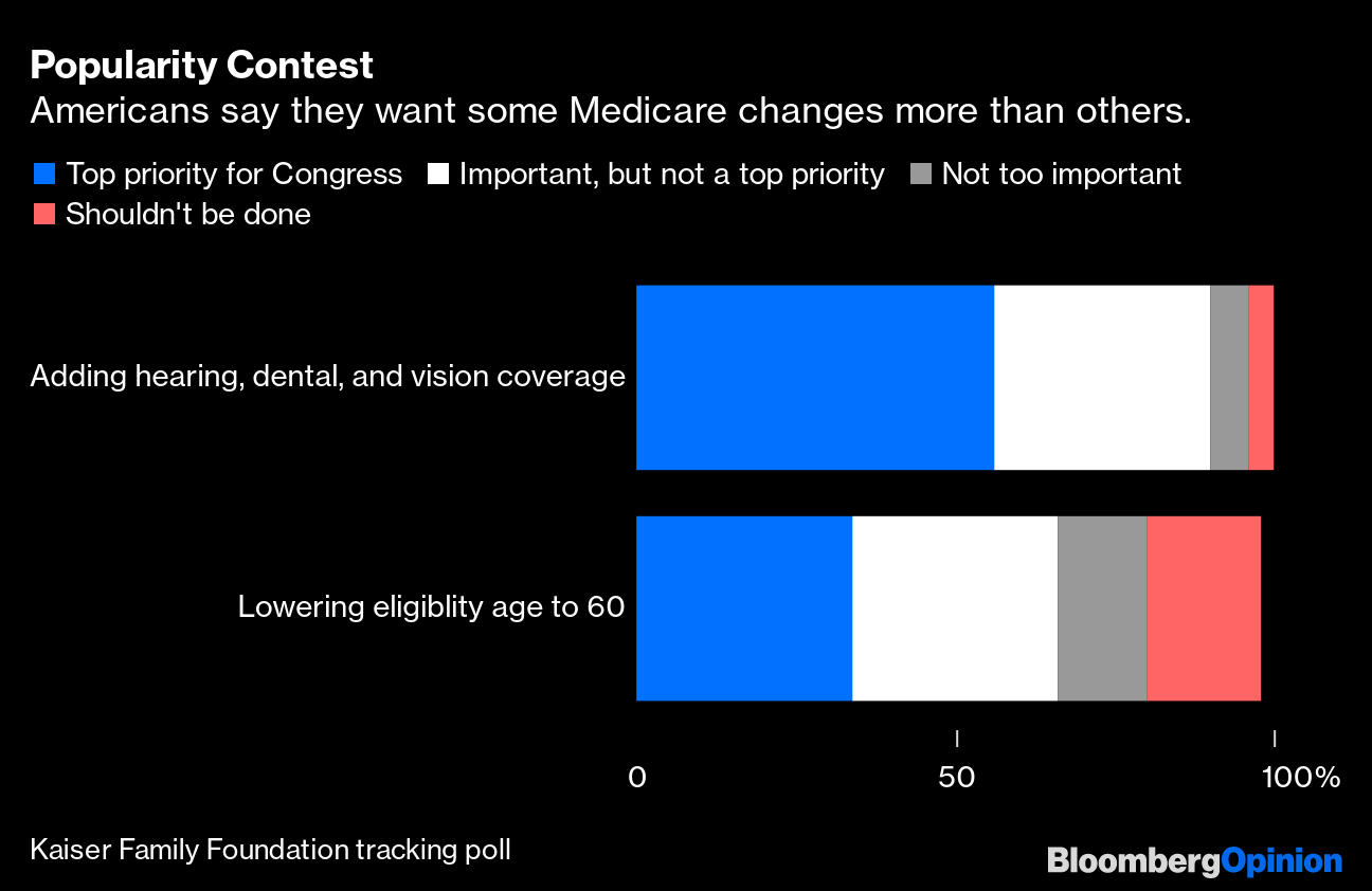 Medicare Needs To Cover Dental Hearing And Vision Care Bloomberg