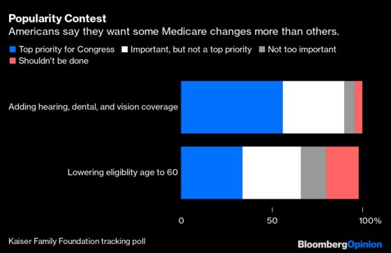 Medicare Needs to Cover Dental, Hearing and Vision Care
