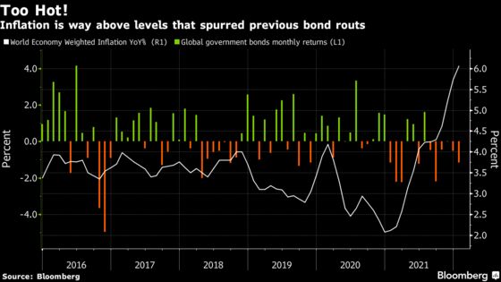 Wary Global Bond Markets Brace for the Supply Floodgates to Open