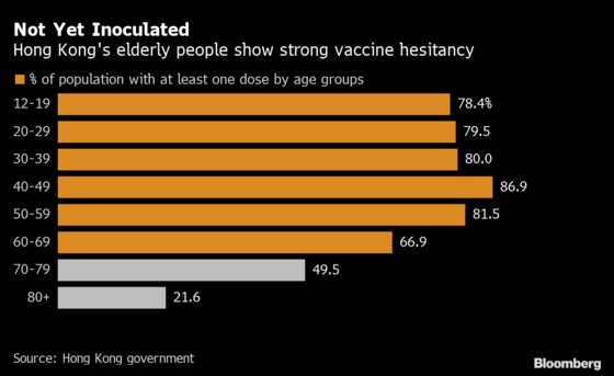 Hong Kong Vaccine Surge Sees Majority Pick Sinovac Over BioNTech