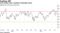 Tech slumps after reaching overbought levels