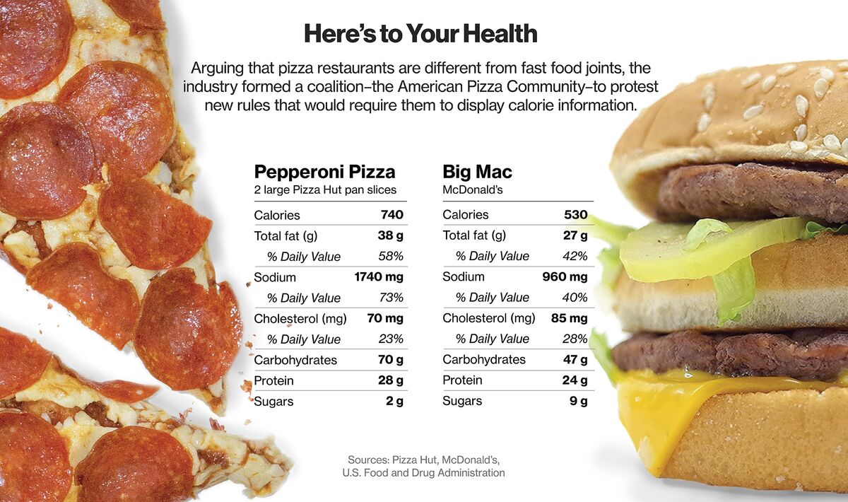 Junk Food S Last Stand The Pizza Lobby Is Not Backing Down Bloomberg