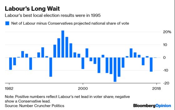 This Time U.K. Local Elections Really Matter