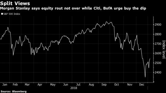 Morgan Stanley Says Too Early to Call All Clear on S&P 500