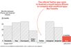 Waiting for the Android App: A Chart