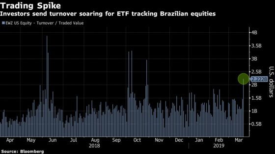 Brazil ETF Sees $2.4 Billion in Turnover After Temer's Arrest