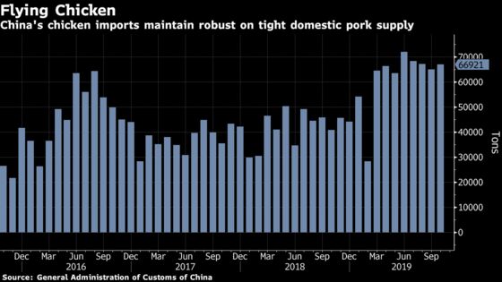 U.S. Edges Closer to Chinese Chicken Exports as Plants Approved