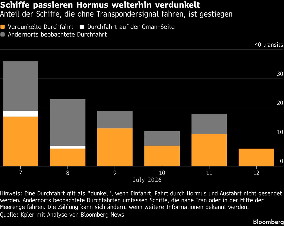 Schiffe passieren Hormusstraße im Geheimen trotz US-Iran-Konflikt