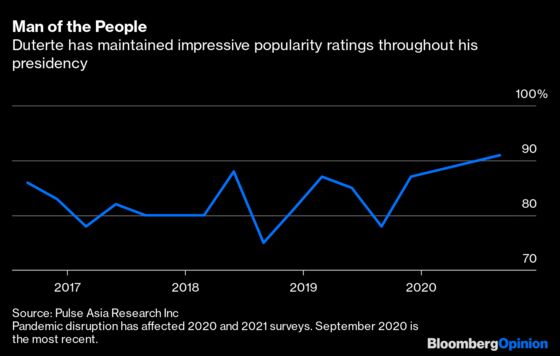 After Duterte, the Philippines May Get More Duterte