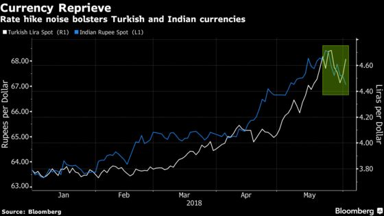 Embattled EM Investors Pin Hopes on India, Turkey Rate Decisions