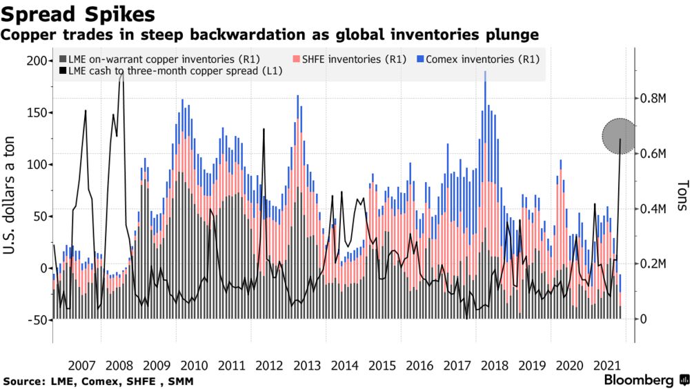 Metals Hit Record High, Zinc Soars as Energy Crisis Cuts Supply - Bloomberg