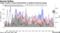 Copper trades in steep backwardation as global inventories plunge