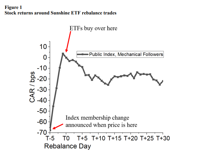 relates to Brace for the Most Expensive, Manic Minutes of the Trading Year