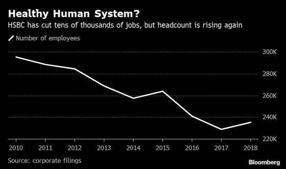 HSBC Set to Show If CEO Flint Has a Tight Grip on Cost Pressures