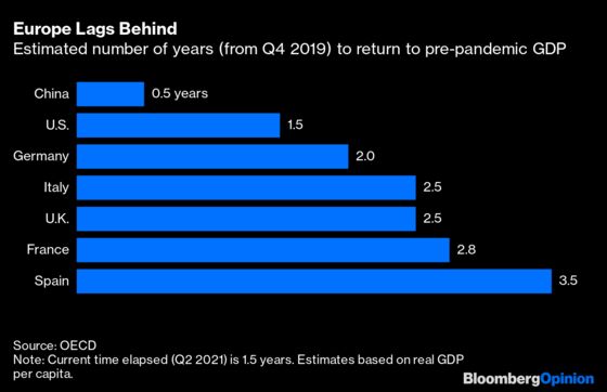 Mario Draghi's Warning to Europe Is Right On