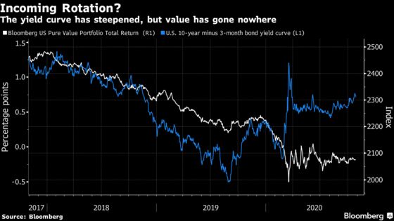 Value Stock Bulls Are Counting On a Democratic Sweep