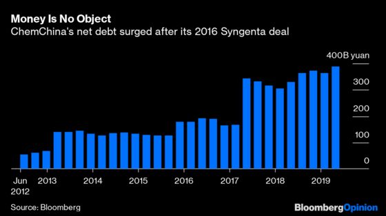 A Mega-Merger Can't Hide $12 Billion of Debt