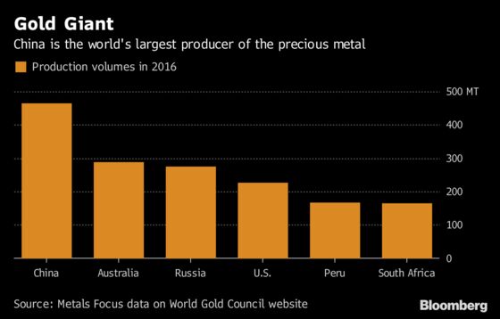 China's Gold Mystery: Is Nation Slowly Increasing Reserves?