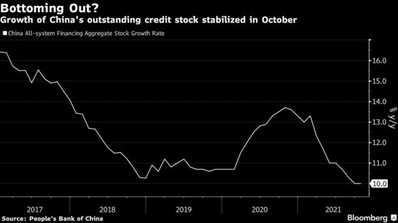 China’s Credit Stabilizes as PBOC Encourages Banks to Lend