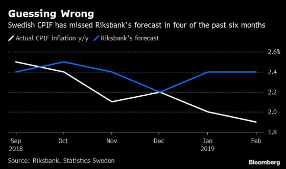 Battered Krona Is Squeezing Large Swaths of the Swedish Economy