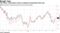 The Pimco Total Return fund is trailing its benchmark this year