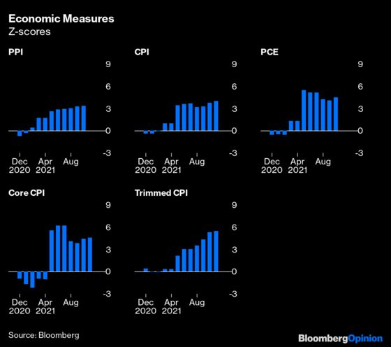 What 2021 Has Taught Us About Inflation