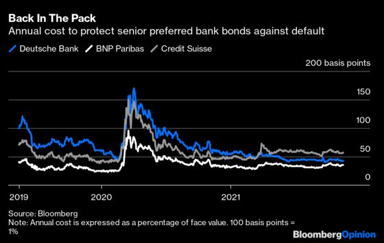 Deutsche Bank’s Bond Deal Shows How to Win Hedge Funds Back