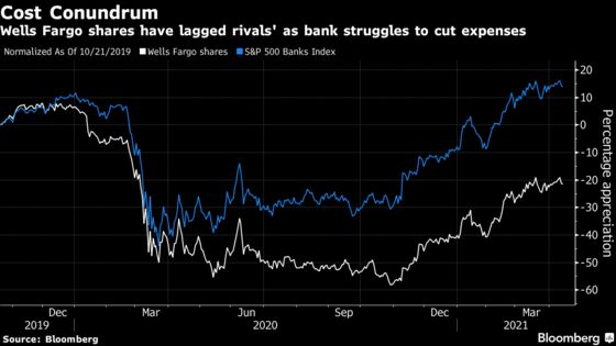 Wells Fargo Shares Jump on Signs CEO’s Turnaround Is Taking Hold