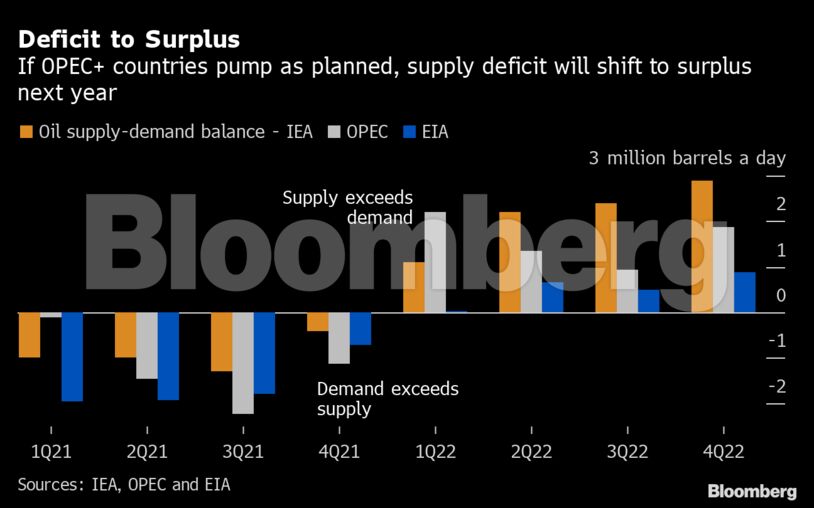 Deficit to Surplus
