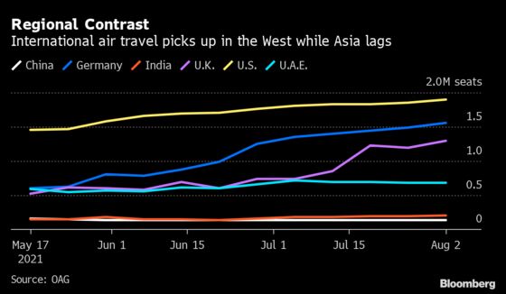 Airlines See Grounds for Optimism Over Long-Haul Rebound