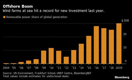 New Green Power Growth Commitments Lag Climate Goals