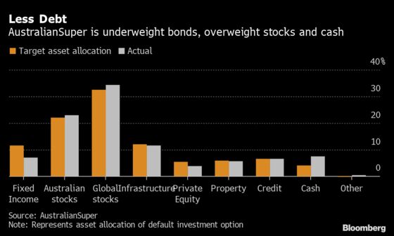 Pensions Giant Says Treasury Yields at 3% Will Change Everything