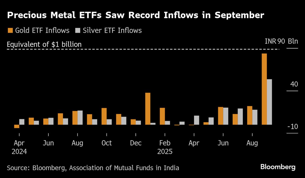 IPO Fireworks to Begin Early With Mega Tata Capital, LG India Listings