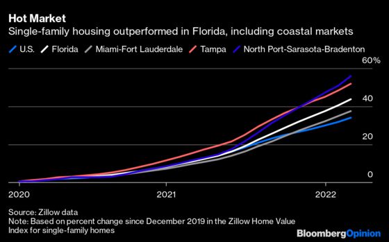 The Ocean Is Coming for Homes. That’s Not Priced In.