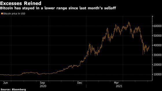 Crypto-Crash Aftershocks Hit Traders With 50% Premiums Vanishing