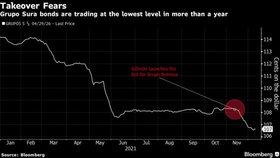 Colombia Billionaire’s M&A Spree Fuels Bond-and-Stock Split