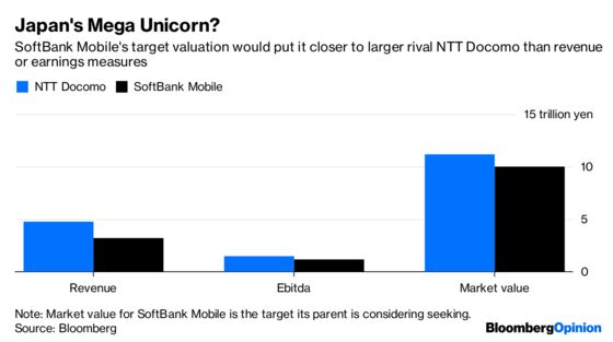 Masayoshi Son Dials Up a Wrong Number