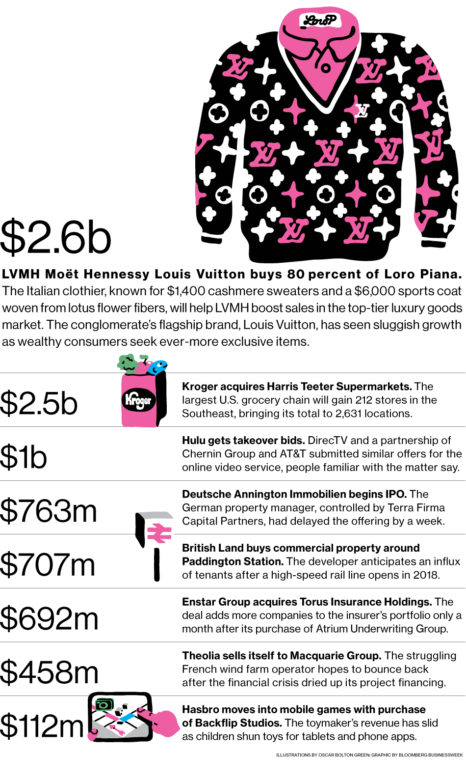 LVMH earnings spark uncertainty around the entire luxury sector