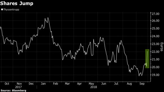 Thyssenkrupp Is Considering Splitting Into Two Companies