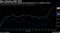 Dow Chasing S&P 500