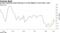 Investor optimism about Germany is at the highest in more than a year