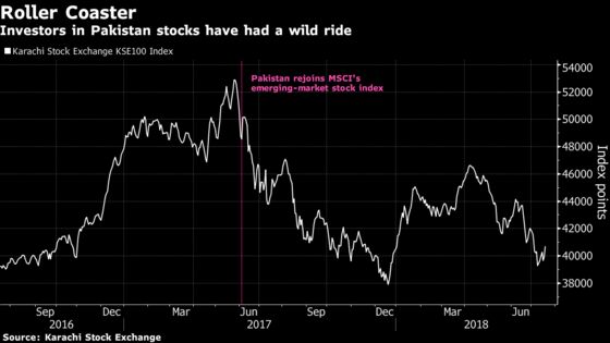 No Winners Seen for Investors in Pakistan Neck-and-Neck Election