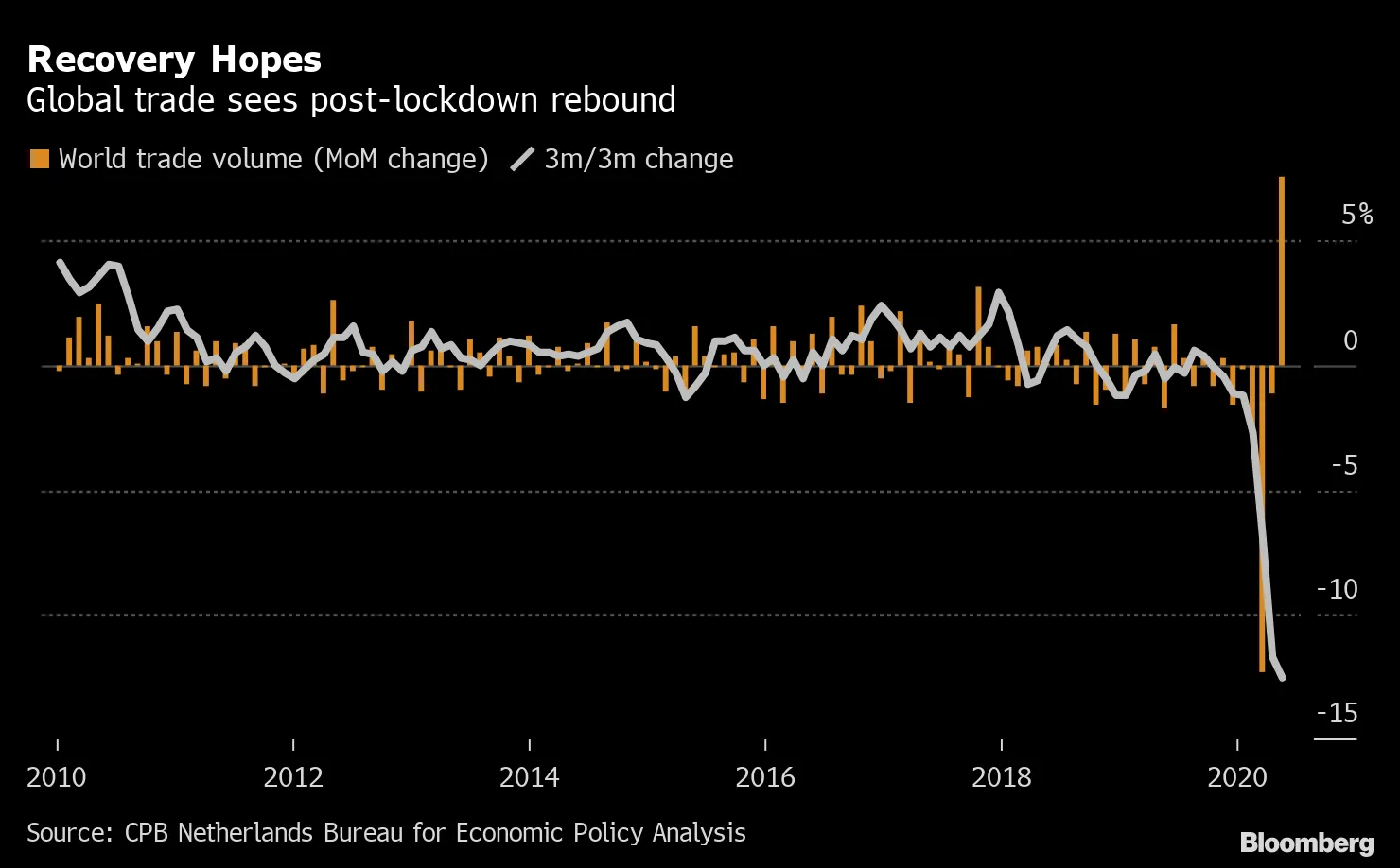 Recovery Hopes