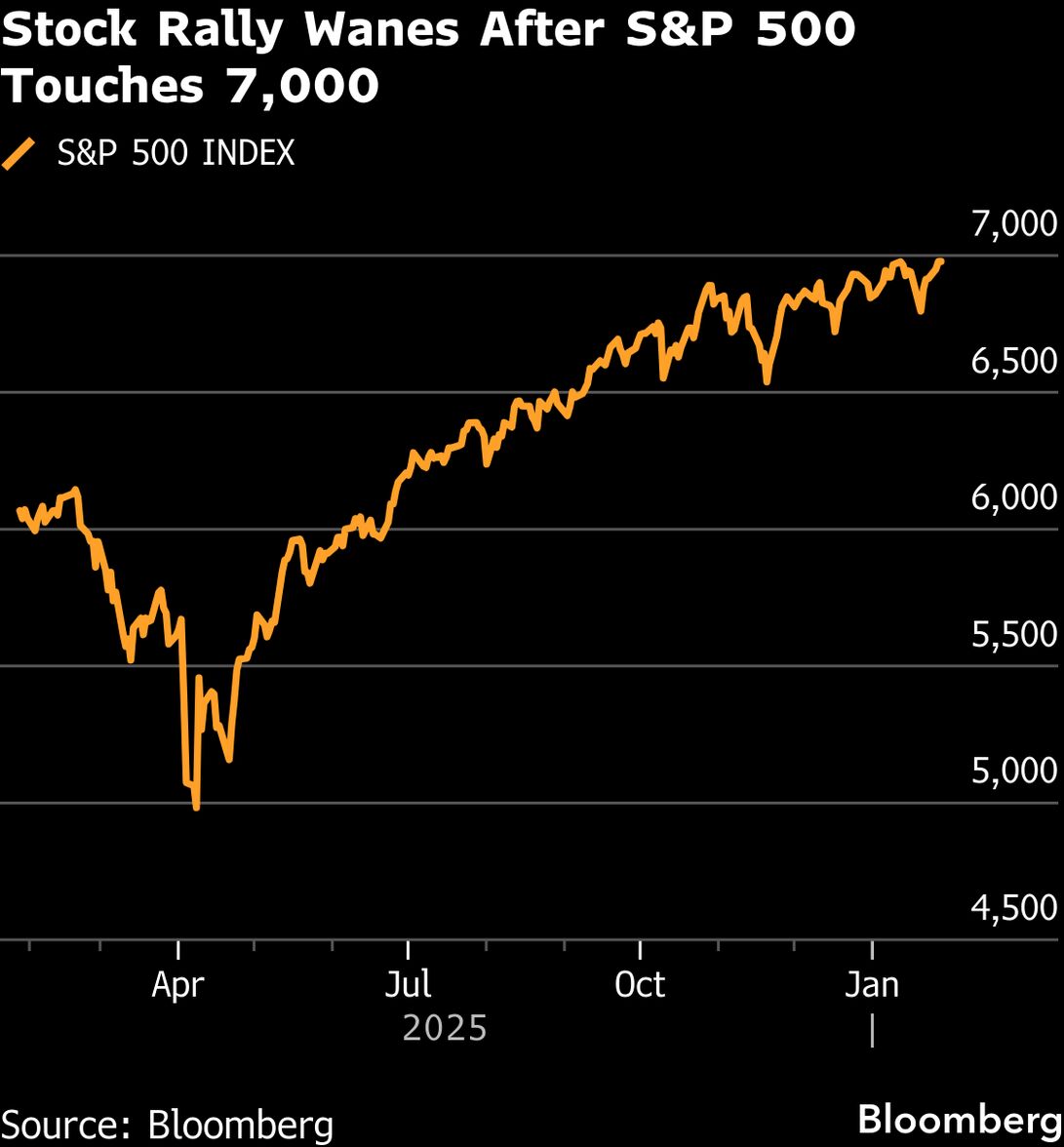 Stock Market Today: Dow, S&P Live Updates for Jan. 28 - Bloomberg