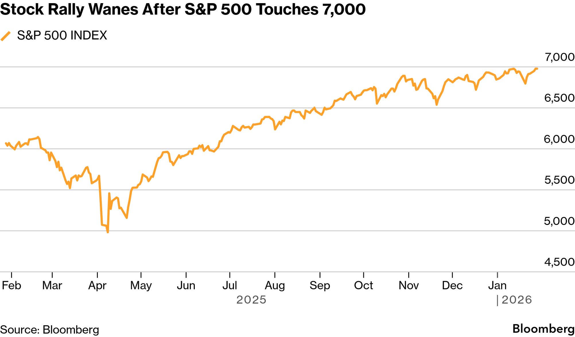 Stock Market Today: Dow, S&P Live Updates for Jan. 28 - Bloomberg