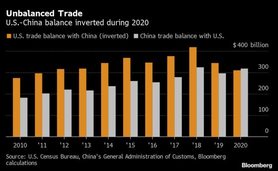 Trump’s Tariffs Led to Billions of Losses, Fed Research Shows