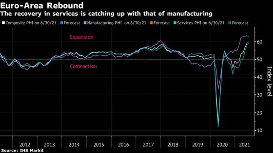 Lagarde’s Big Change Means ECB Has a New Message: Eco Week Ahead